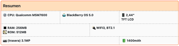 BlackBerry Bold 9650 Whatsapp